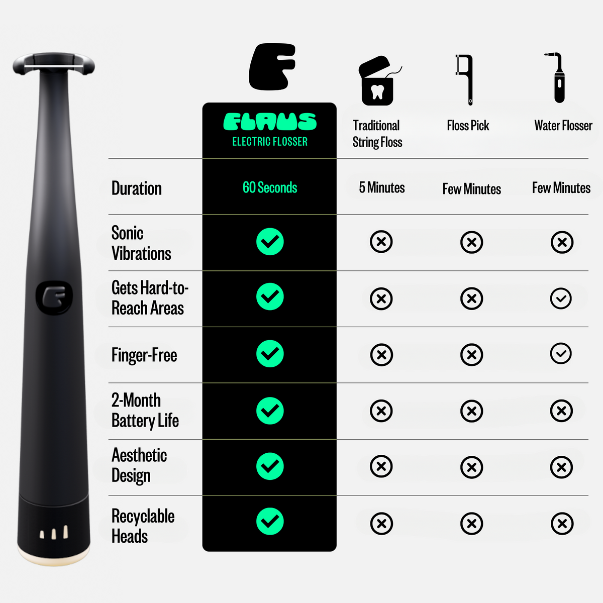 Electric Flosser Starter Kit – Flaus
